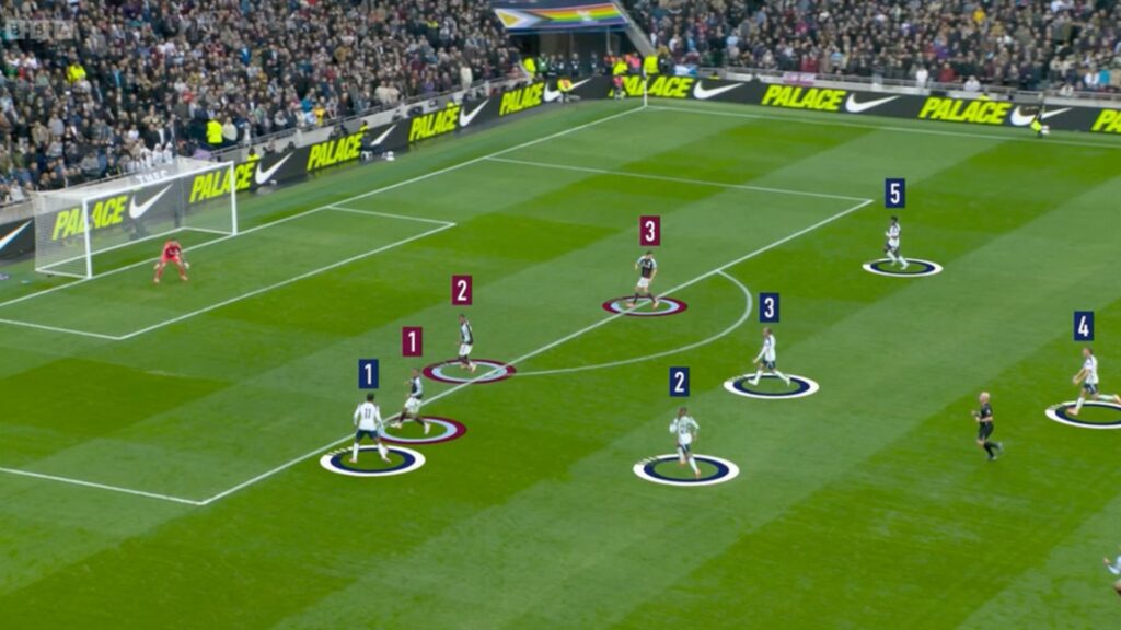 A screenshot from Match of the Day 2 showing a five-on-three break for Tottenham during their defeat to Aston Villa.