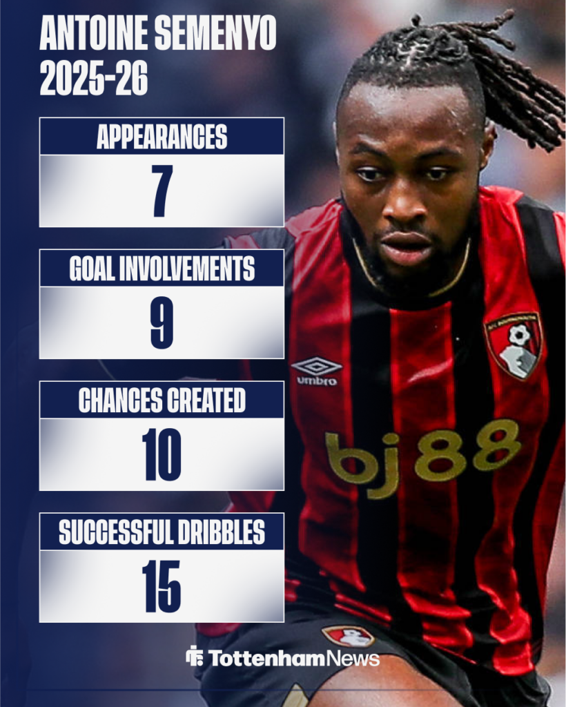 Tottenham Antoine Semenyo Bournemouth stats 25-26