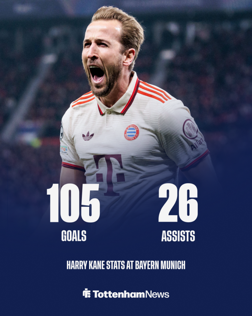 Tottenham Harry Kane Bayern Munich stats