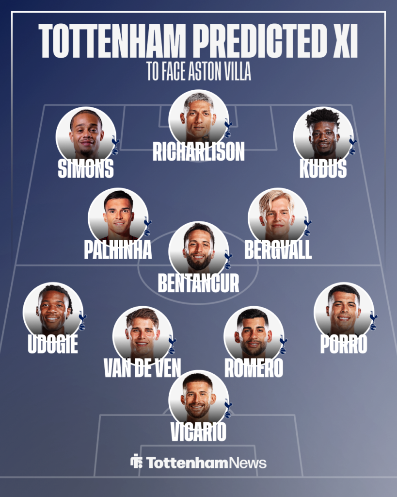 Tottenham Predicted XI vs Aston Villa.
