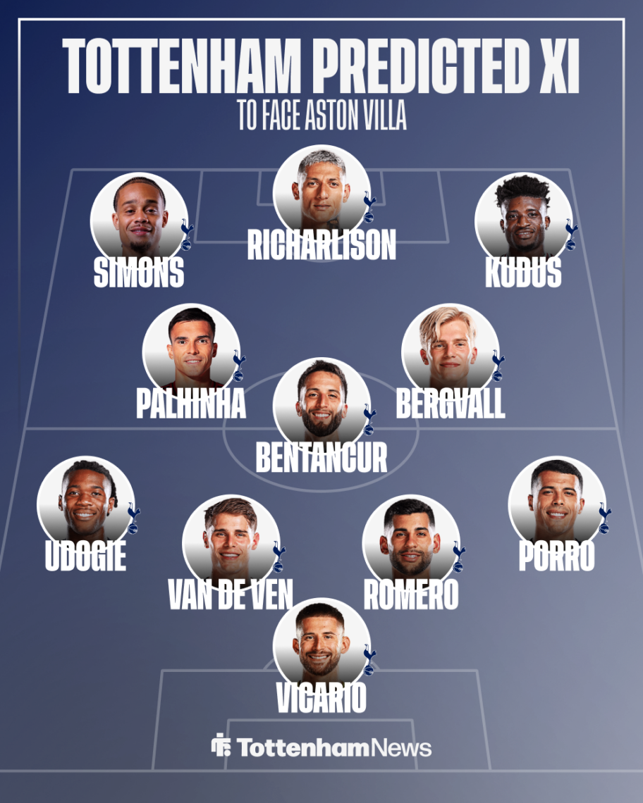 Tottenham vs Aston Villa preview: Team news, lineups, prediction