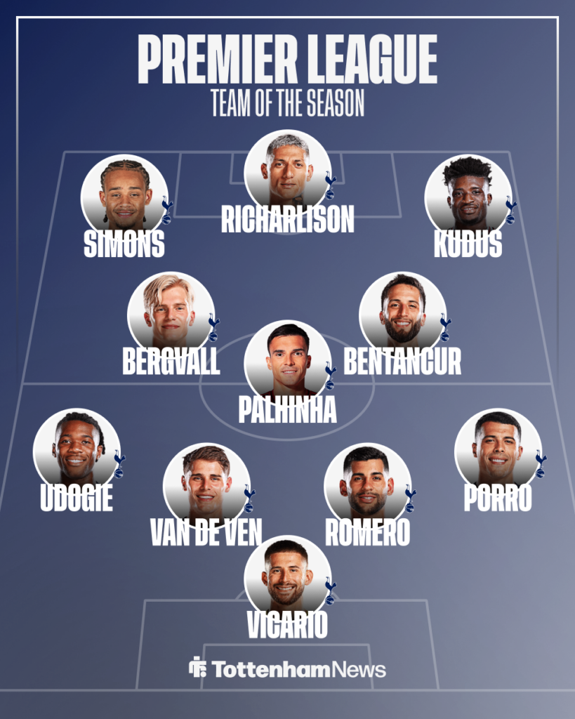 Tottenham's predicted line-up to face Leeds