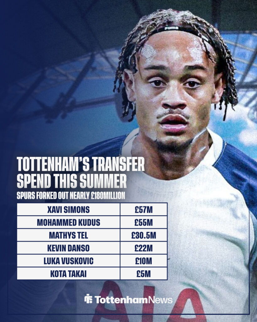 Tottenham's transfer spend in Levy's last window.