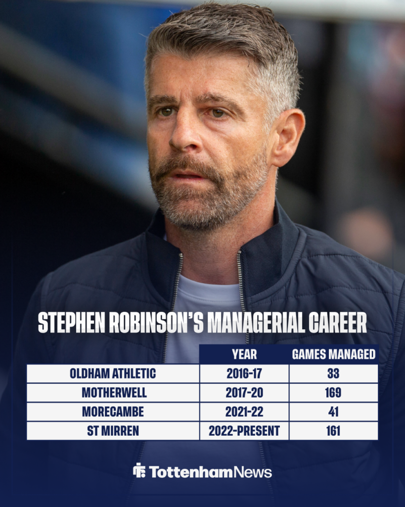 Stephen Robinson's managerial career