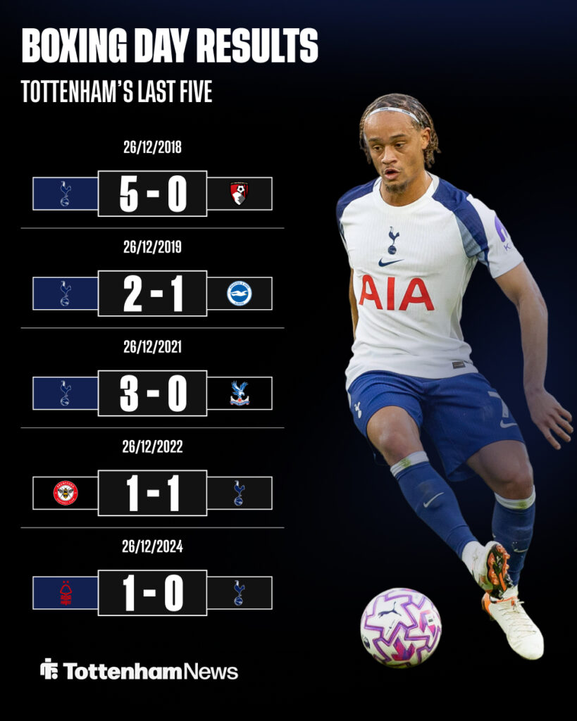 Tottenham's last five Boxing Day results, accompanied by a picture of Xavi Simons.