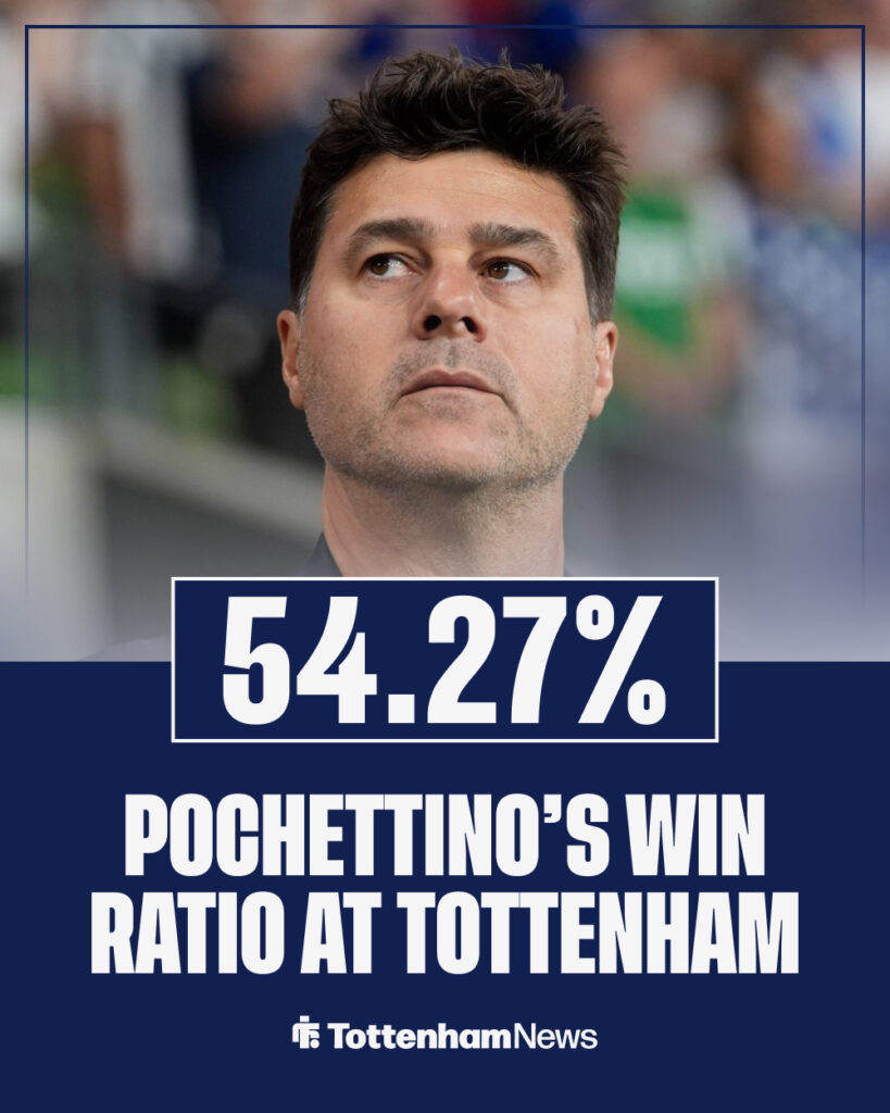 Mauricio Pochettino's win rate at Tottenham.