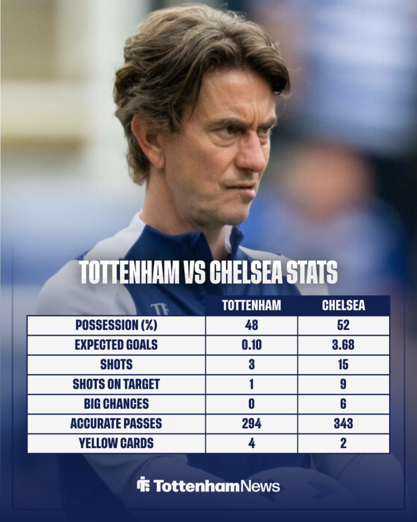 Tottenham vs Chelsea Stats