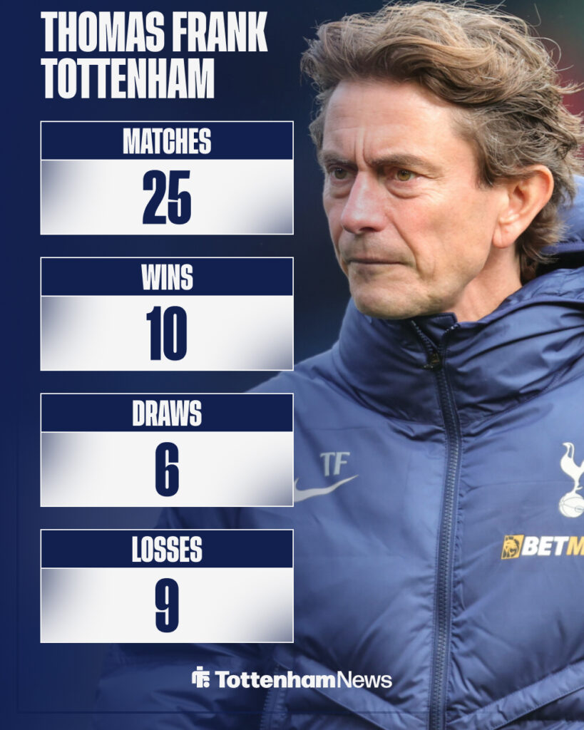 Thomas Frank stats graphic at Tottenham