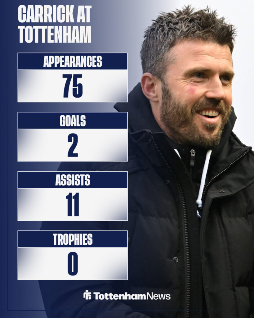 Michael Carrick playing stats at Tottenham