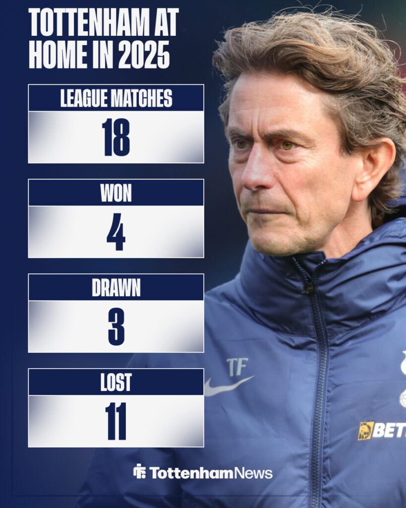 Tottenham's home record in 2025.