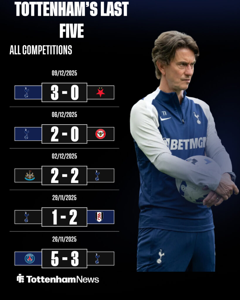Tottenham's last five results in all competitions.