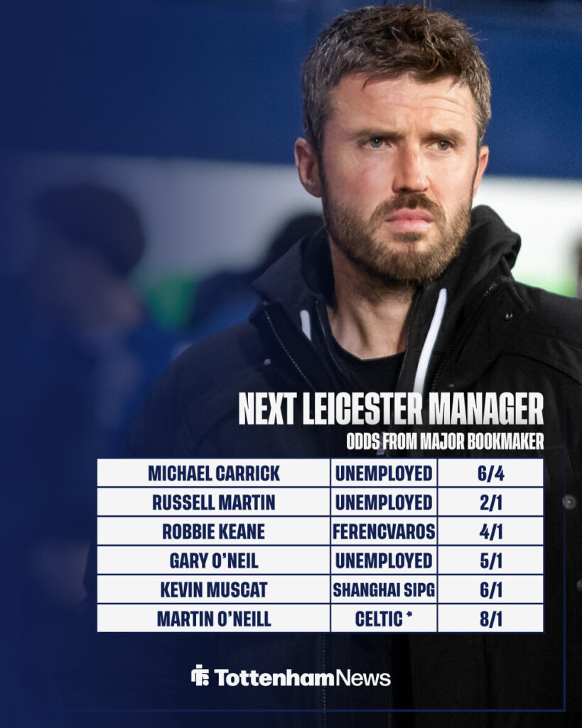 Michael Carrick and the candidates to be the new Leicester manager.