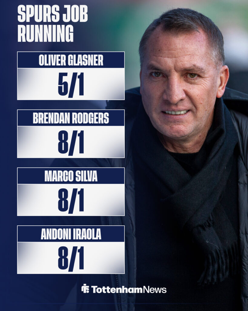 Brendan Rodgers plus the odds on who else could be the next Tottenham manager