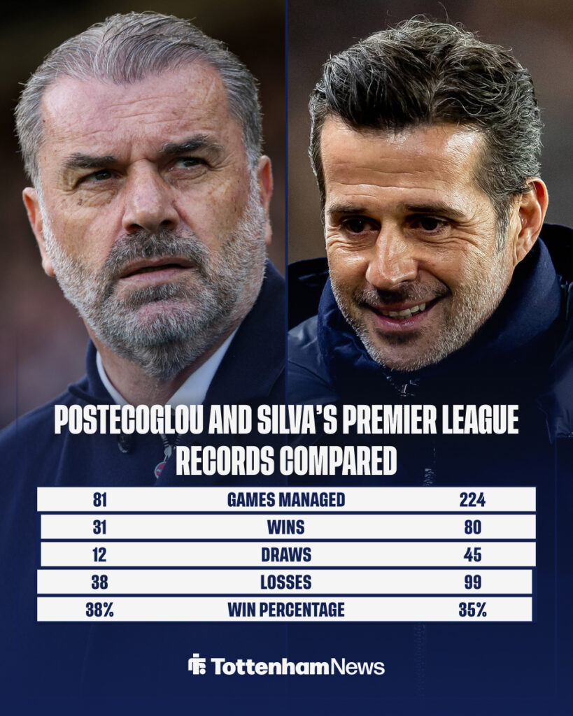 Ange Postecoglou and Marco Silva's Premier League records compared