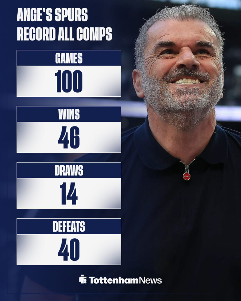 Ange Postecoglou's Tottenham record