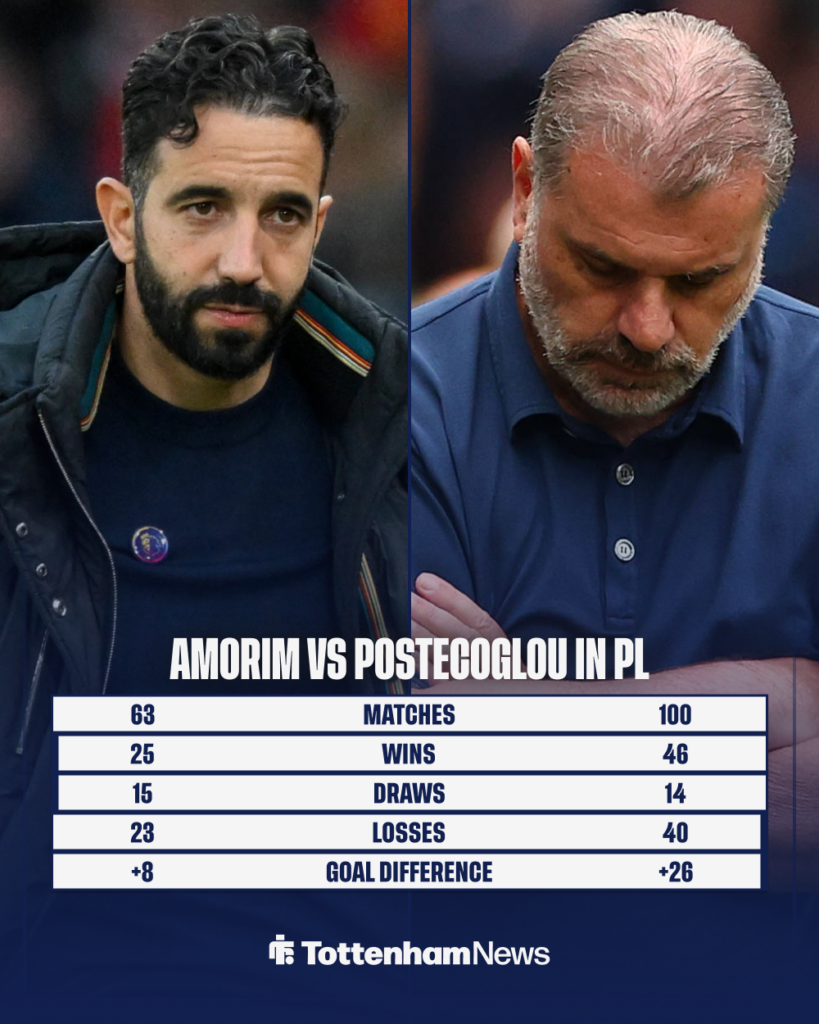 Ruben Amorim vs Ange Postecoglou