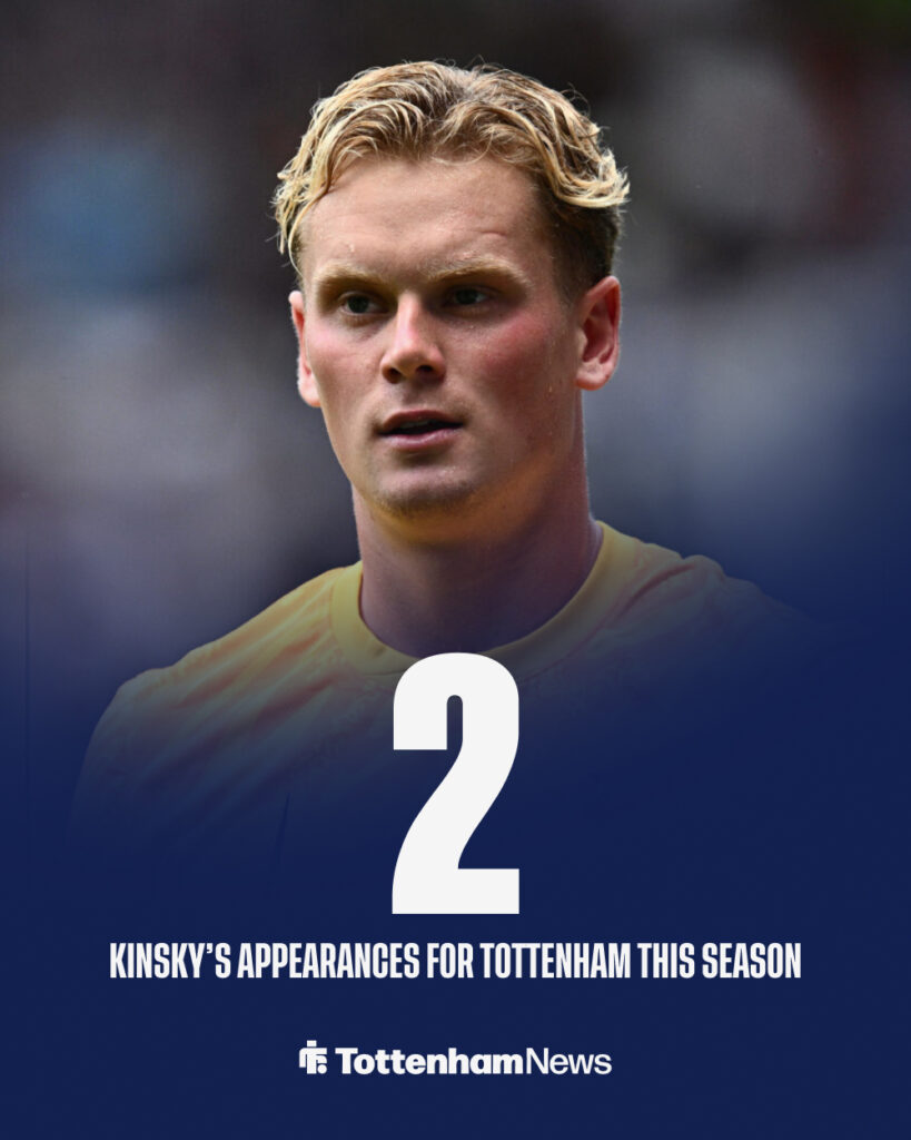 Antonin Kinsky's stats for Tottenham this season.