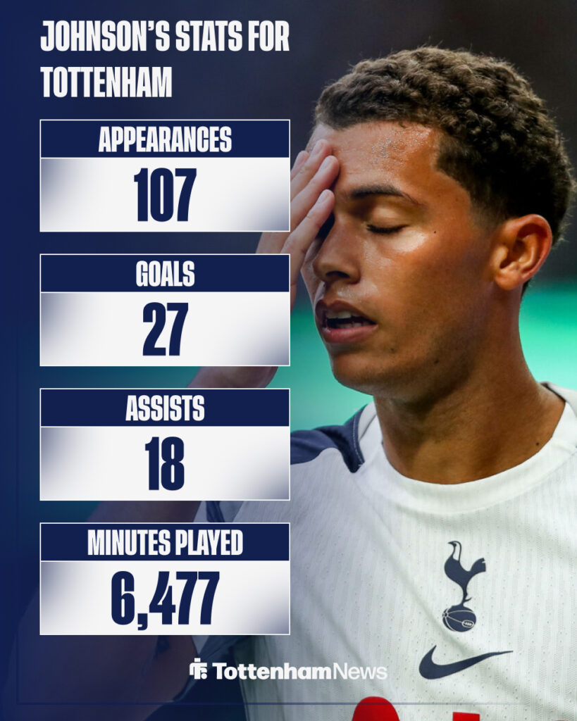 Brennan Johnson's all-time stats for Tottenham.