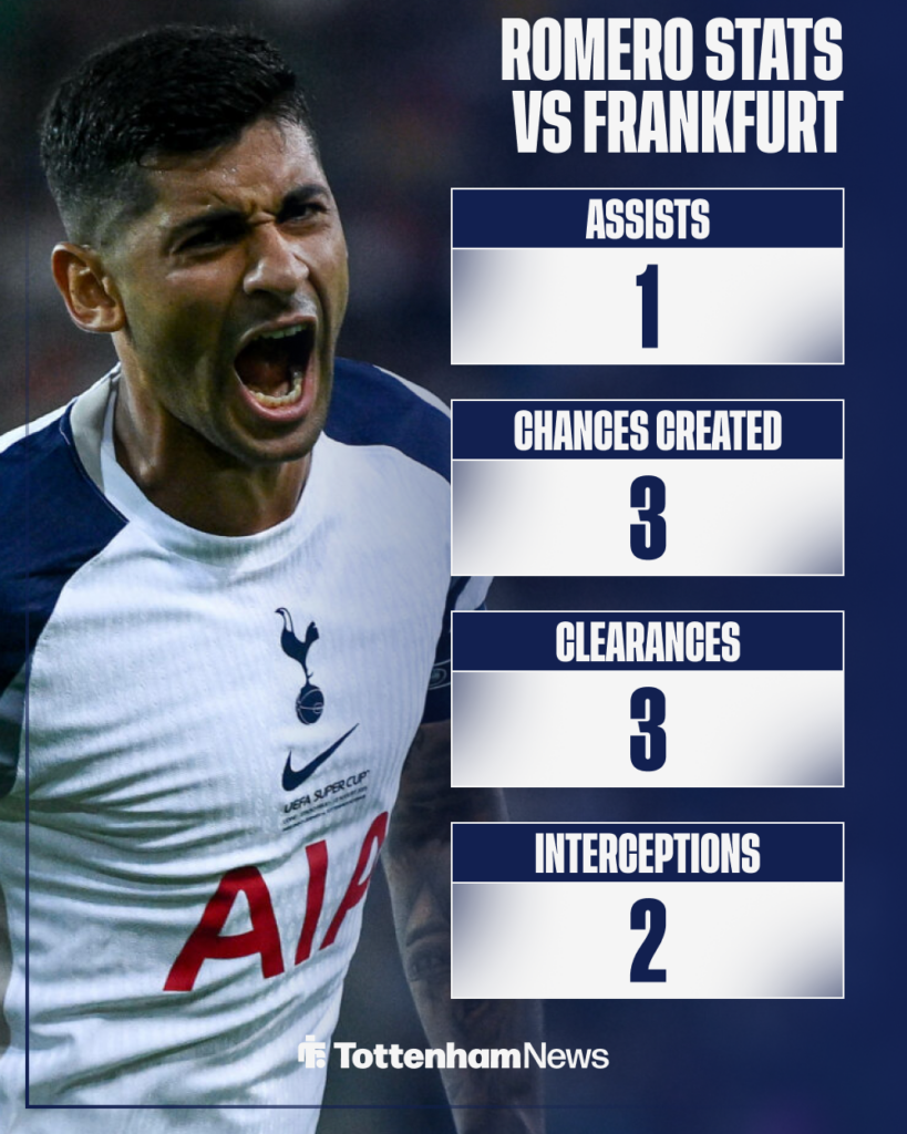 Cristian Romero Tottenham stats vs Eintracht Frankfurt