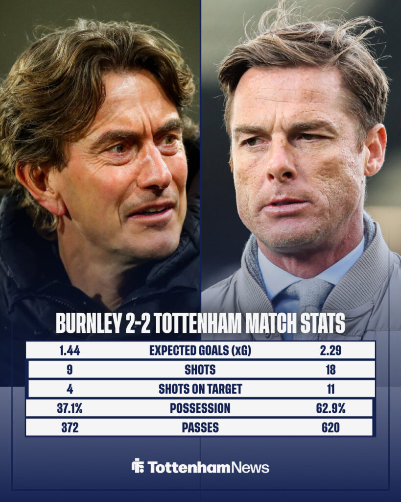 Burnley vs Tottenham match stats