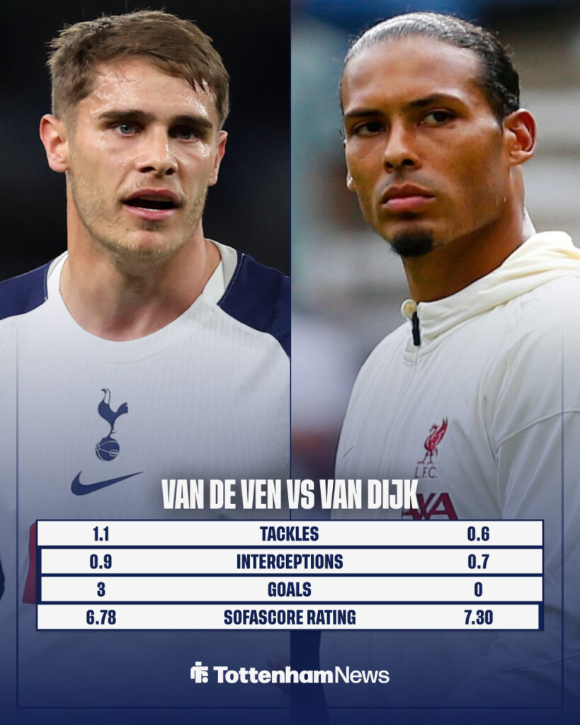 Micky van de Ven and Virgil van Dijk comparison