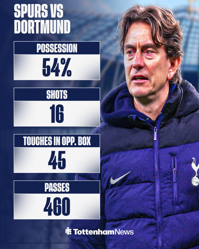 Tottenham's stats vs Borussia Dortmund