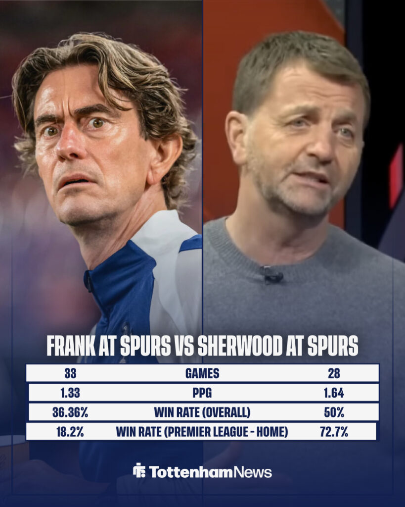 Thomas Frank vs Tim Sherwood