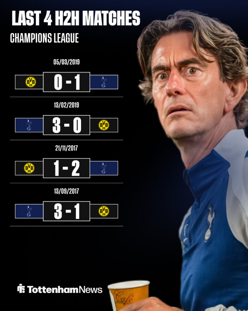 Tottenham's Champions League record vs Borussia Dortmund