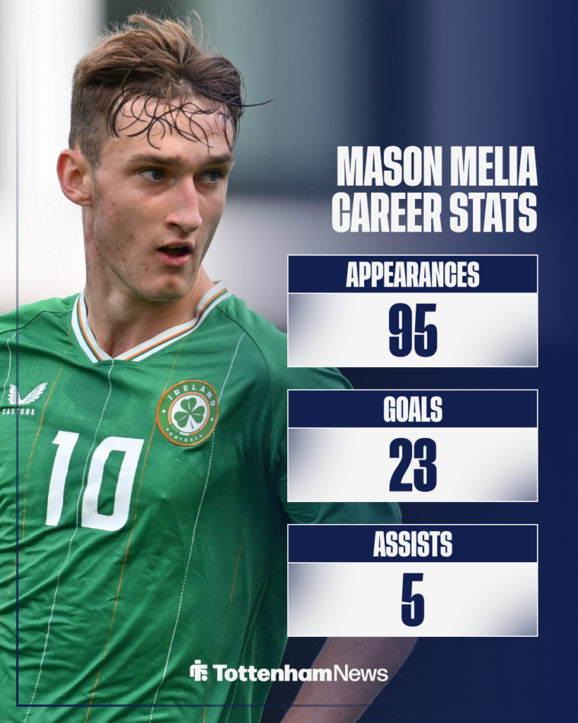 Mason Melia stats