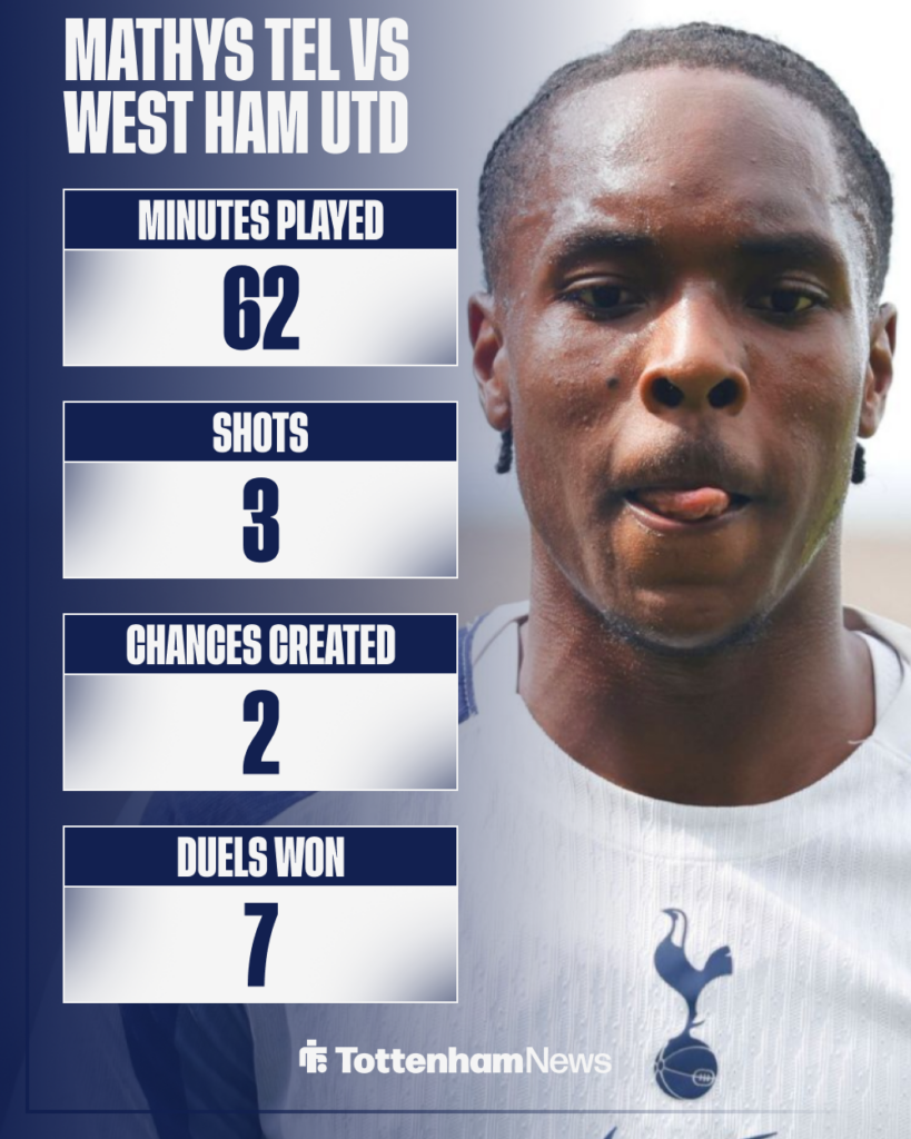 Mathys Tel Tottenham stats vs West Ham