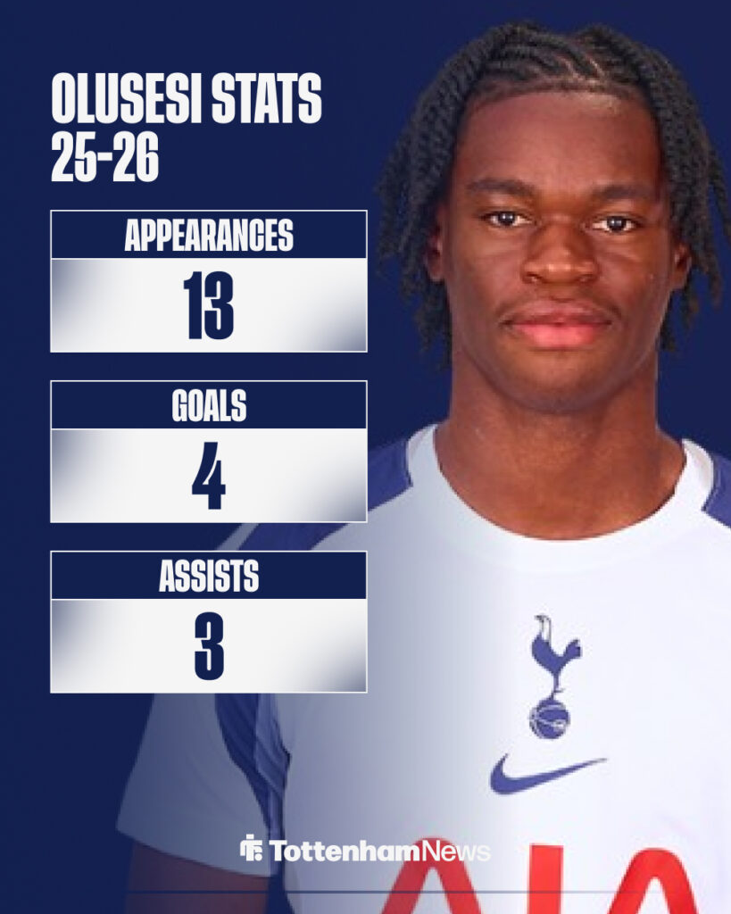 Callum Olusesi stats for Tottenham's U21s this season.