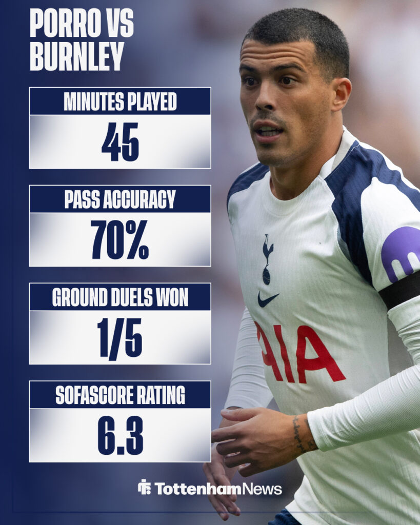 Pedro Porro stats vs Burnley
