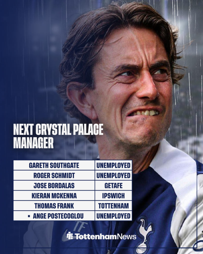 Next Palace manager