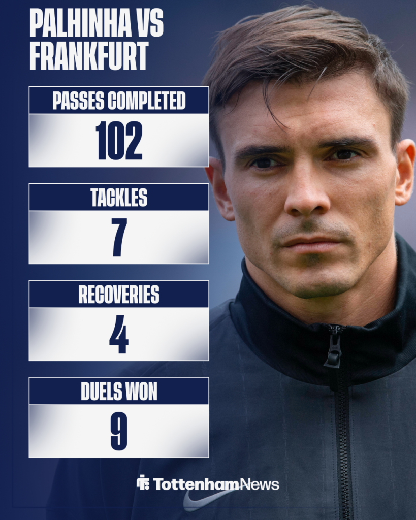 Palhinha stats vs Frankfurt