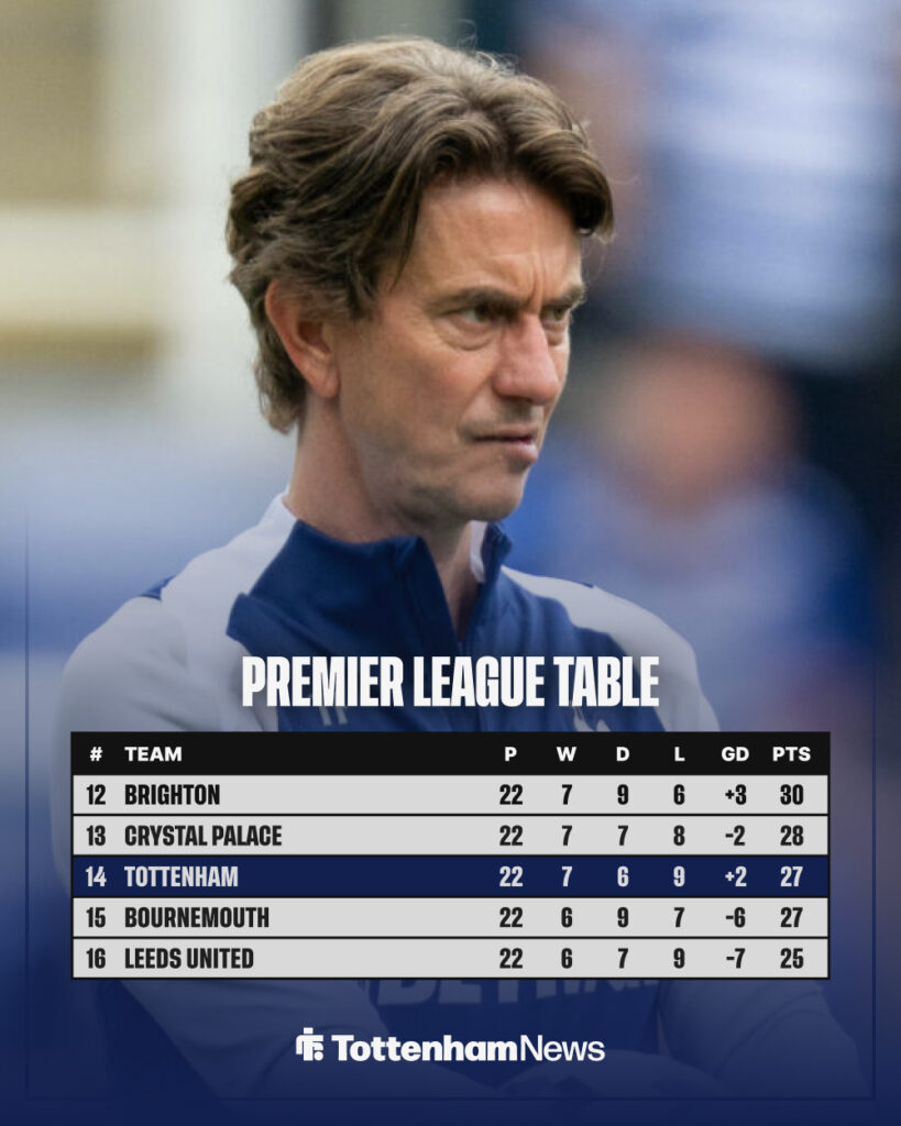 Premier League table