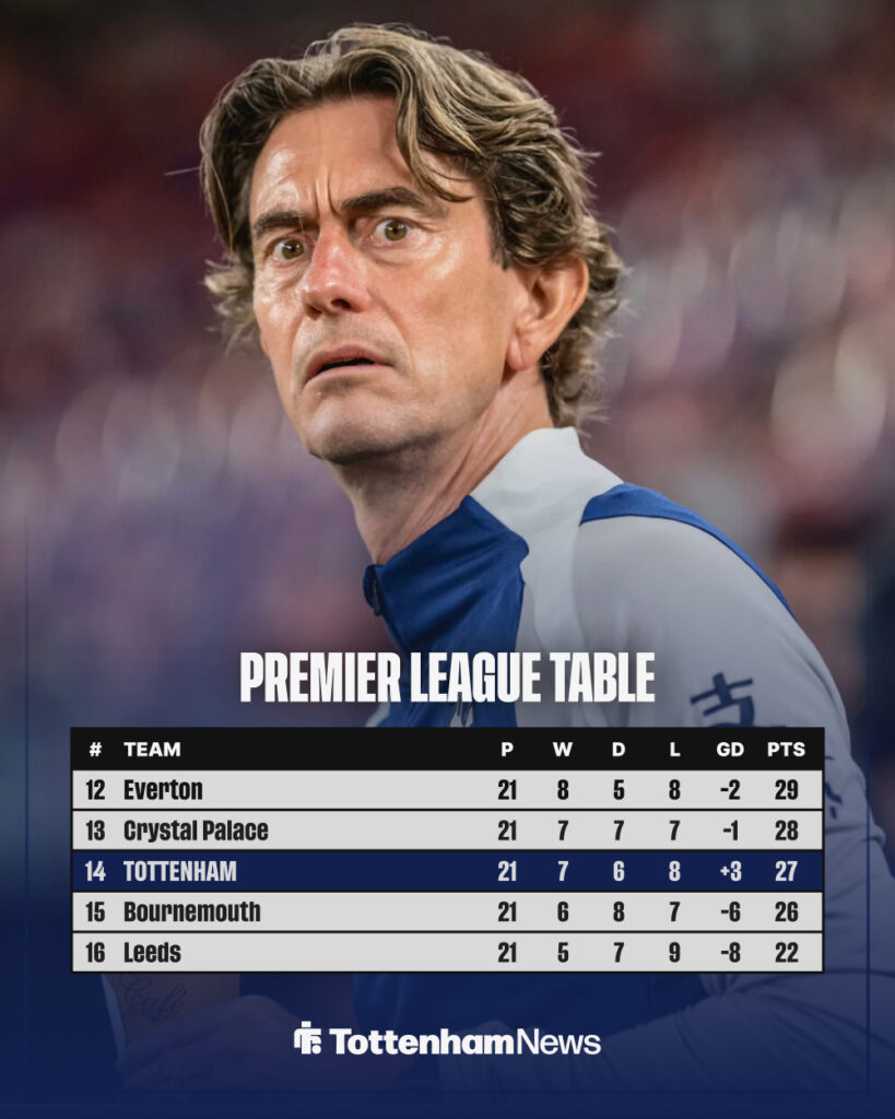 Premier League table