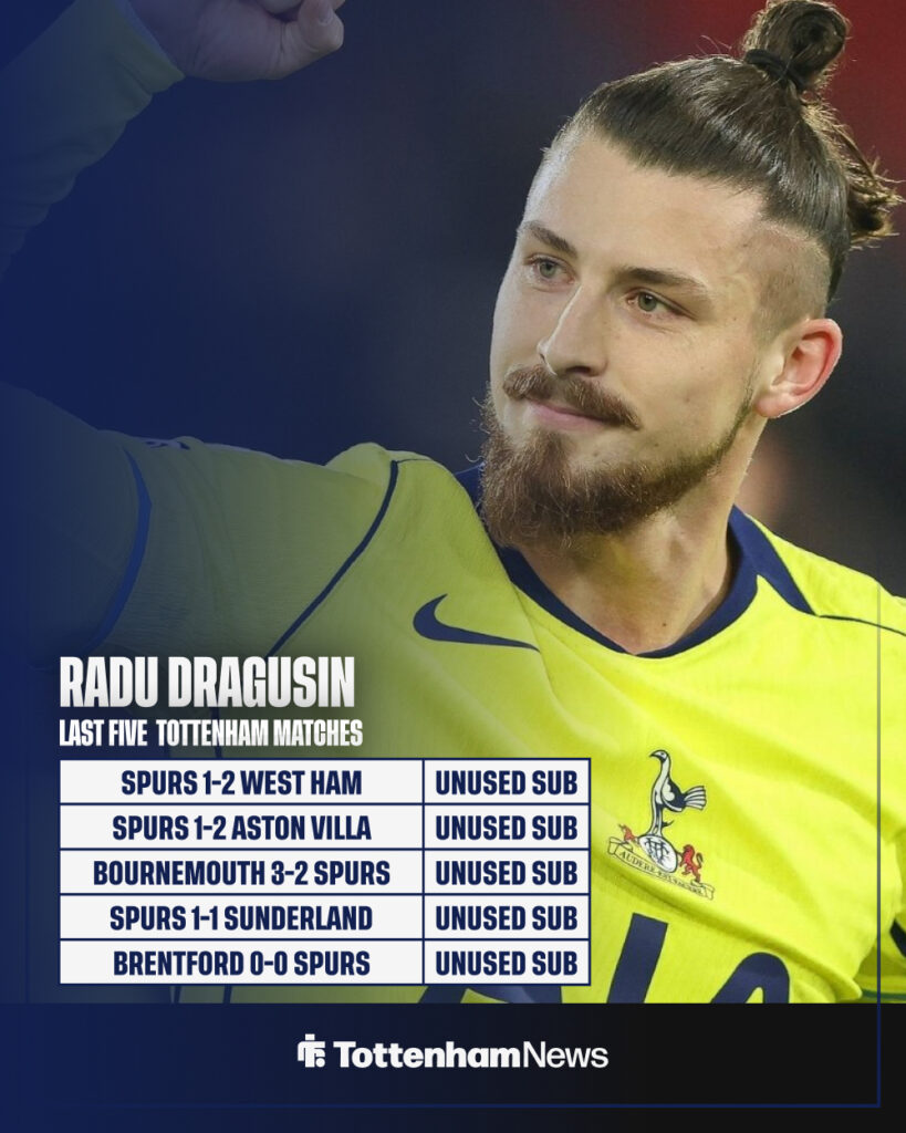 Radu Dragusin's recent Tottenham record