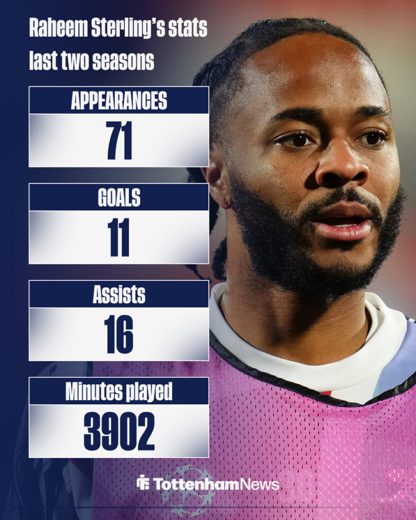 Raheem Sterling's stats in the last two seasons all competitions
