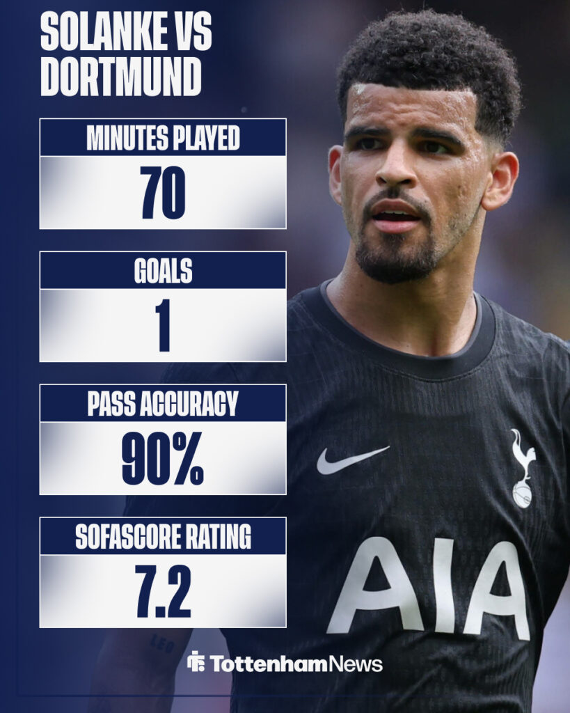 Dominic Solanke vs Borussia Dortmund