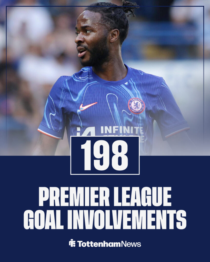 Raheem Sterling Premier League goal involvements