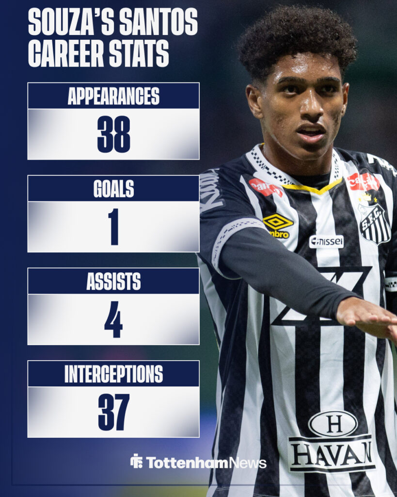 Souza's Santos career stats