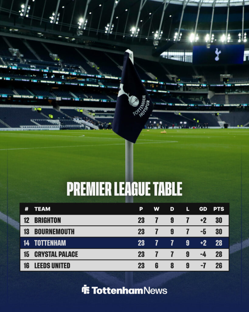 Tottenham's position in the Premier League as of 30 January.