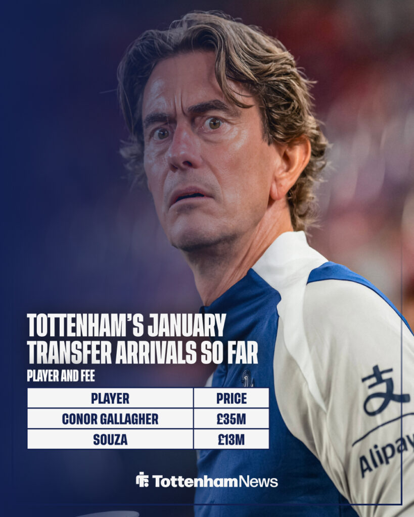 Tottenham's January business so far.