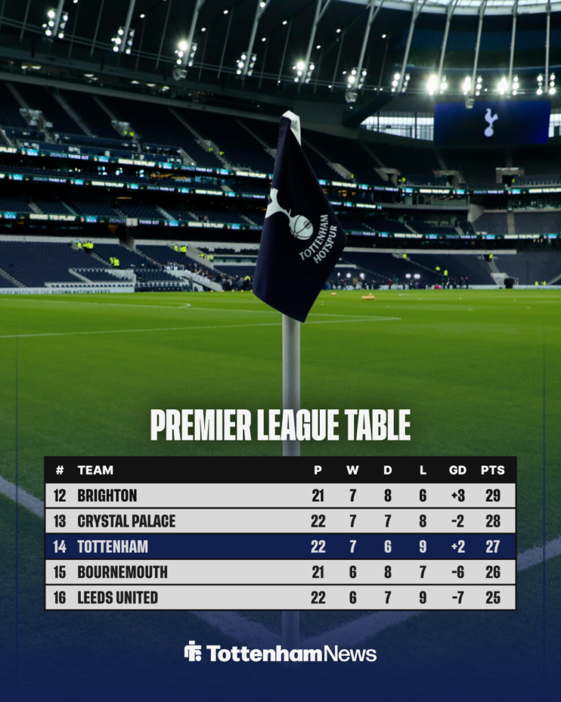 Tottenham Premier League table