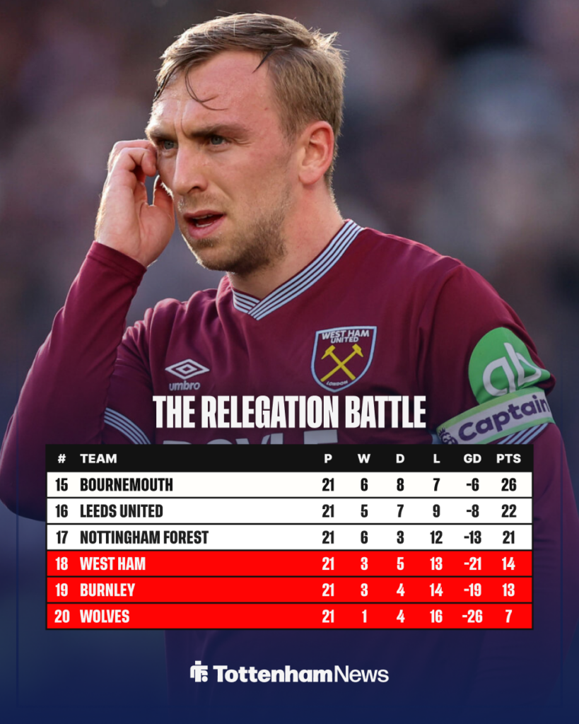 Tottenham Premier League table West Ham