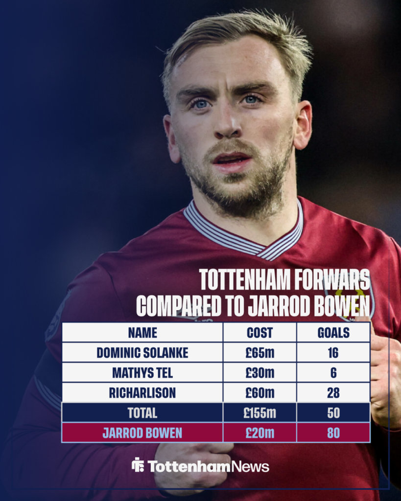 Tottenham West Ham Jarrod Bowen comparison