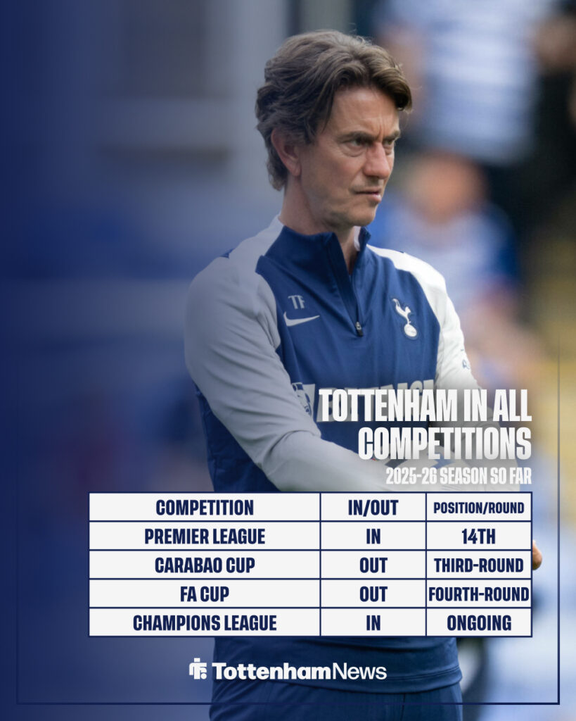 Tottenham in all competitions this season.