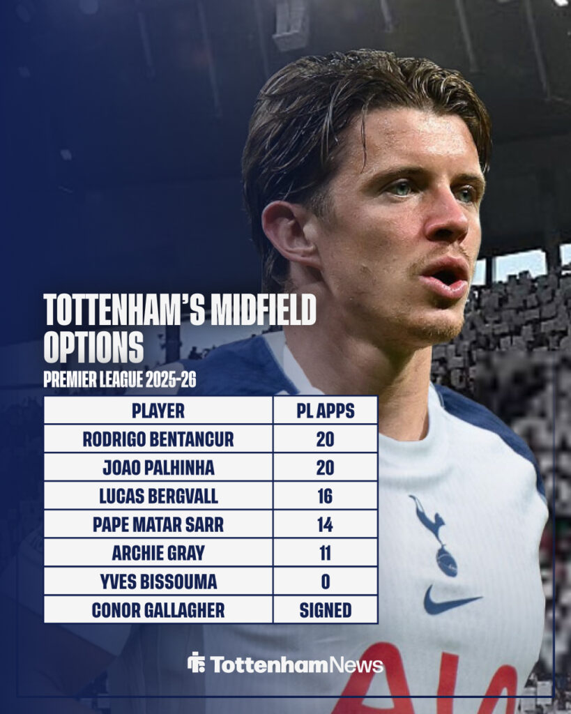 Tottenham's options in midfield.