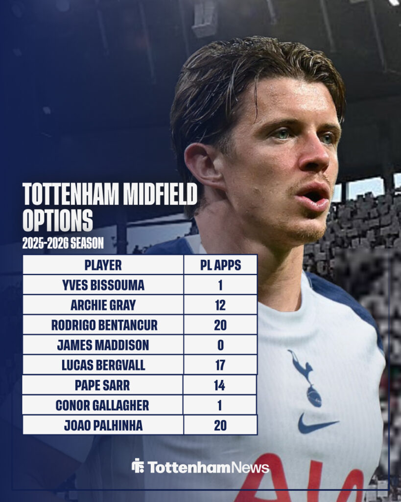 Tottenham's midfield options.
