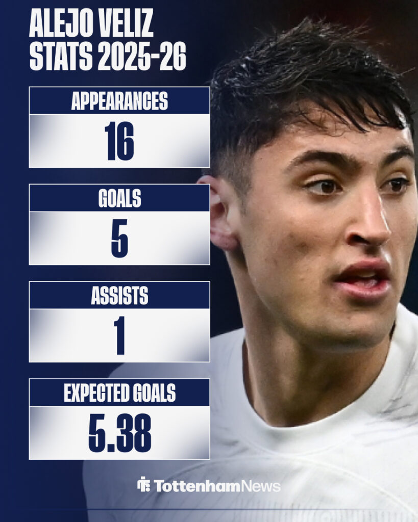 Alejo Veliz' stats for Rosario Central.